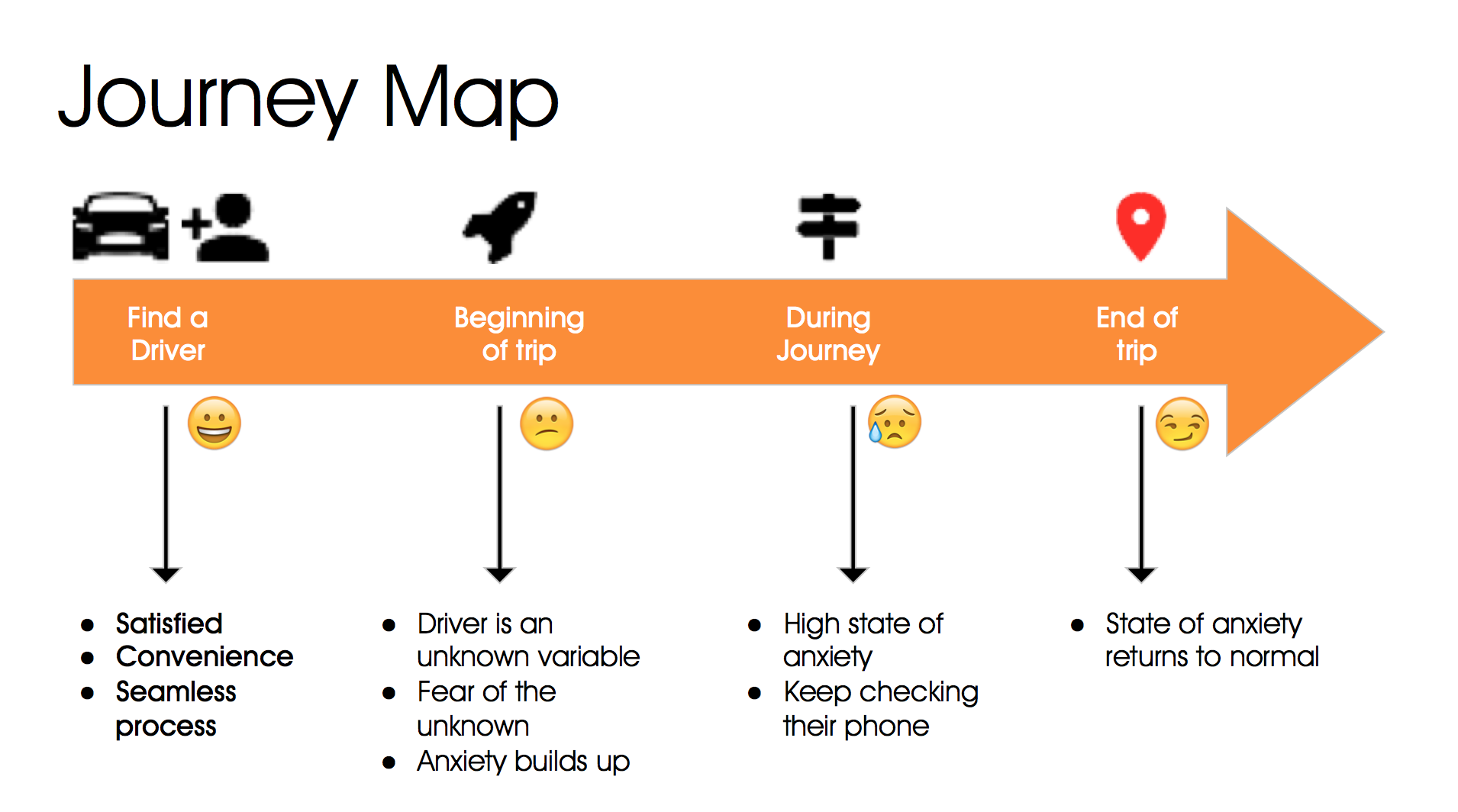 Journey Map